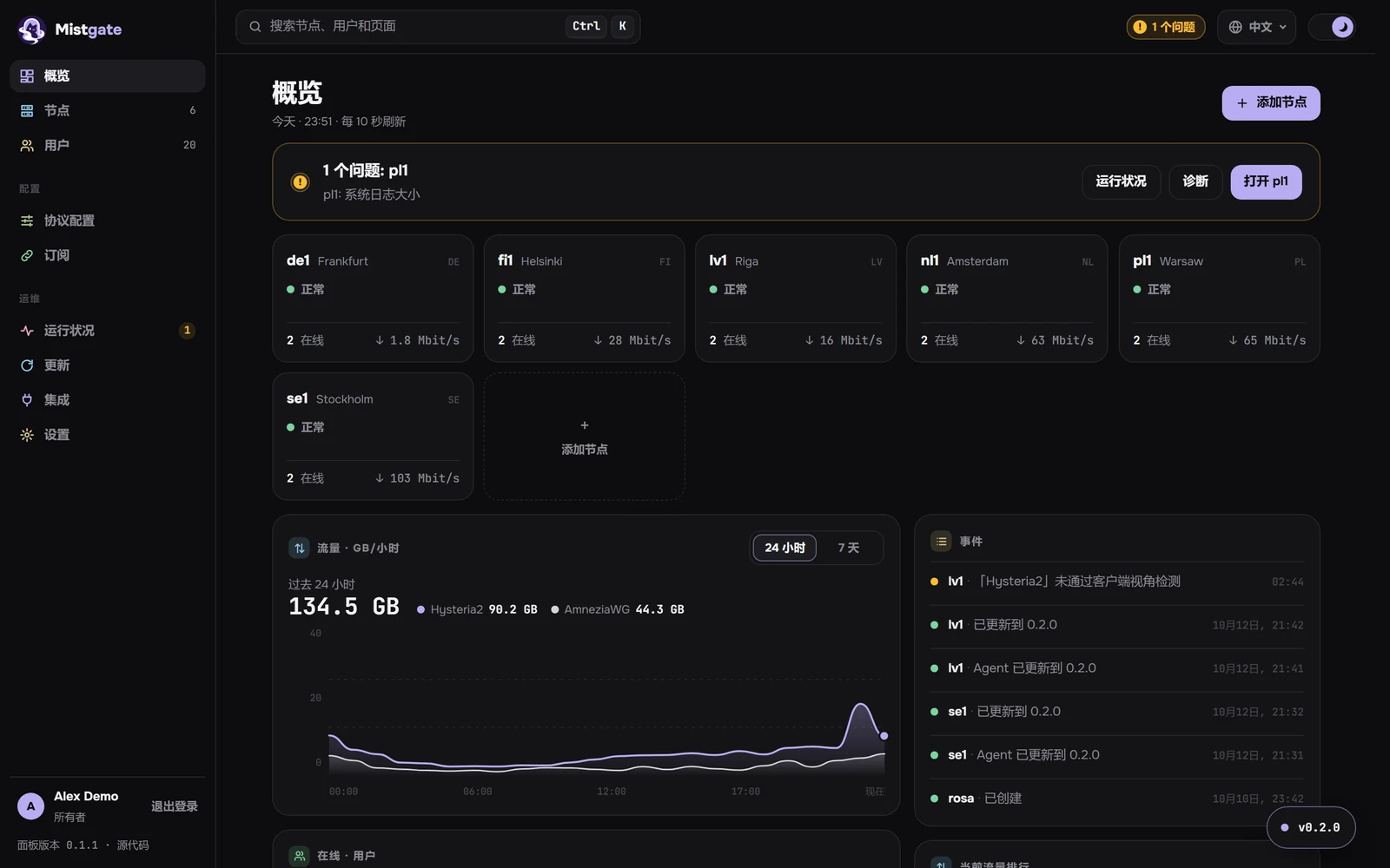 Mistgate 管理后台：节点及其运行状况和吞吐量、一个未解决的问题和最近的事件