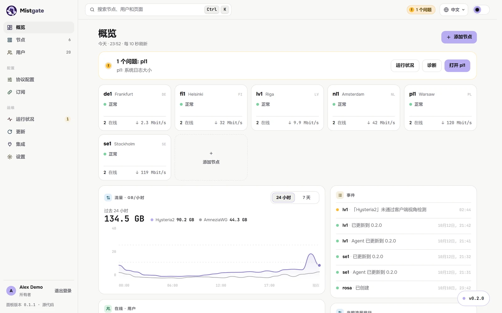 Mistgate 管理后台：节点及其运行状况和吞吐量、一个未解决的问题和最近的事件